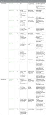 Understanding explore-exploit dynamics in child development: current insights and future directions